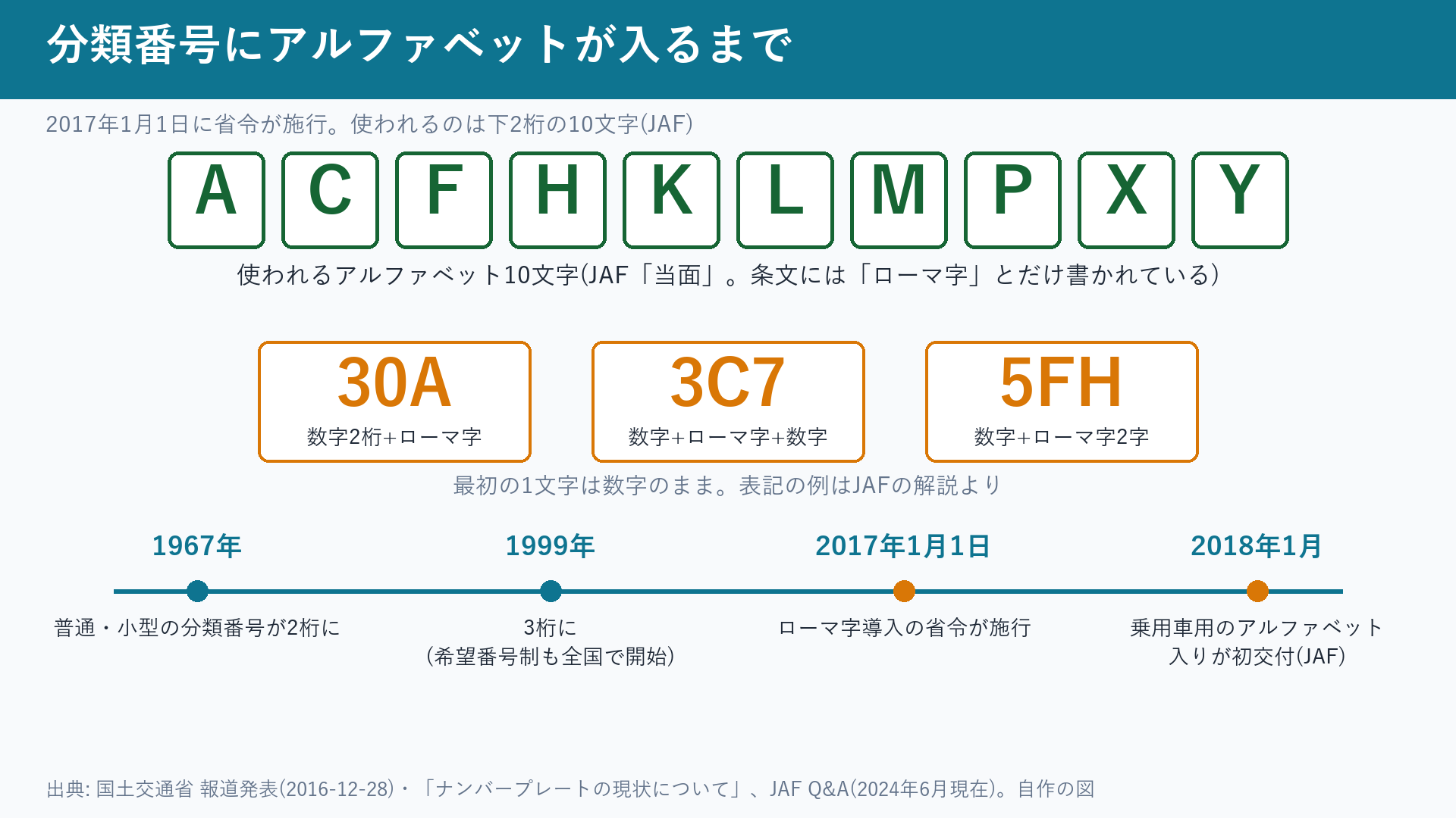 分類番号に使われるアルファベット10文字と、導入までの流れ