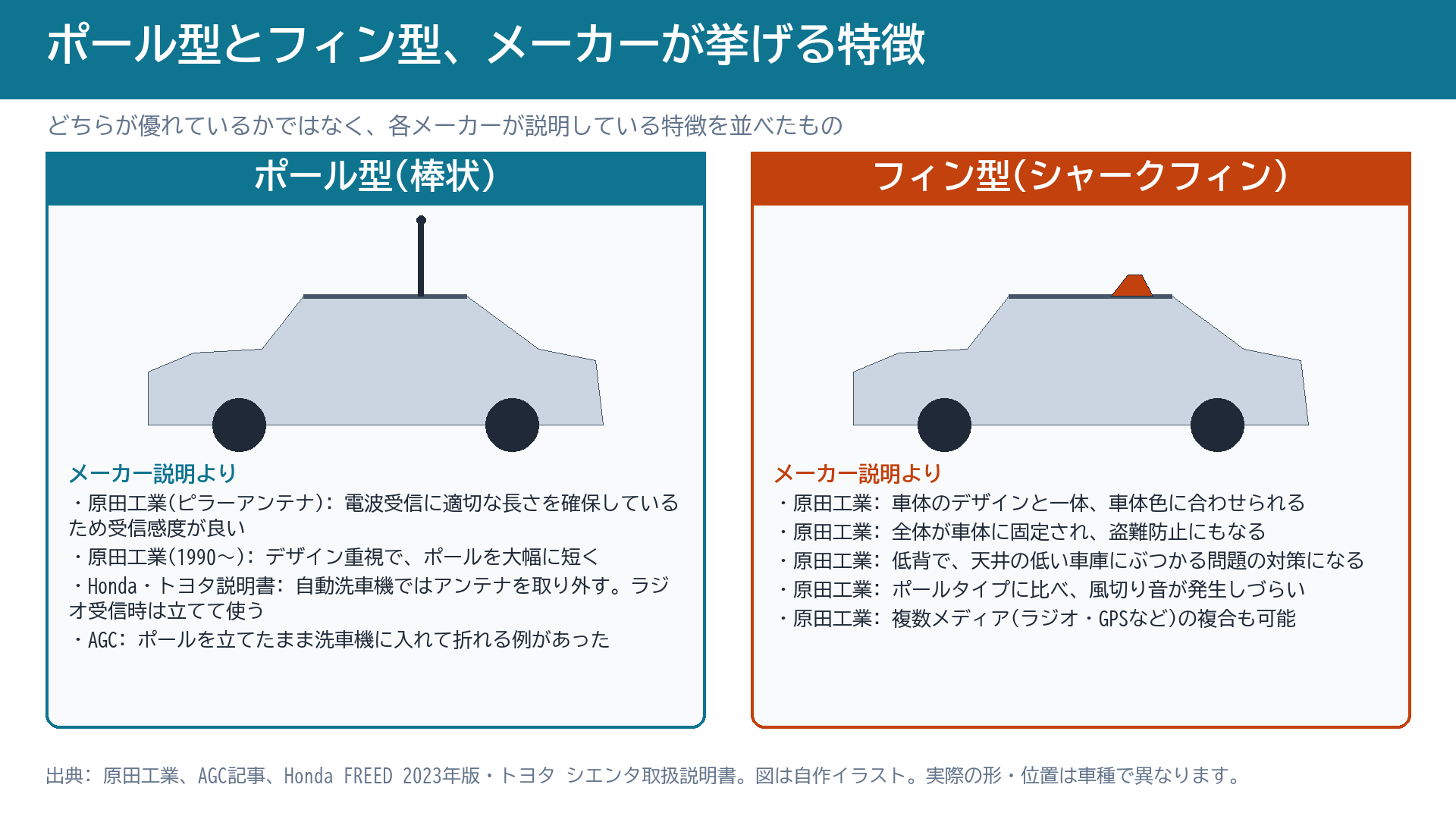 ポール型とフィン型の特徴の比較