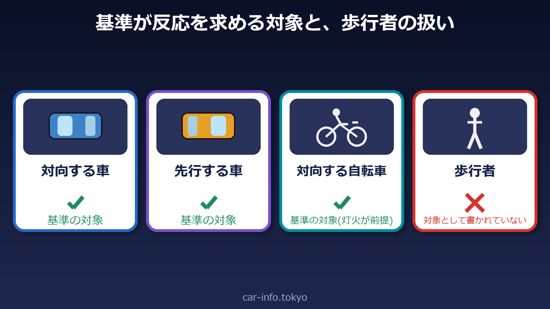 基準が反応を求める対象と、歩行者の扱い
