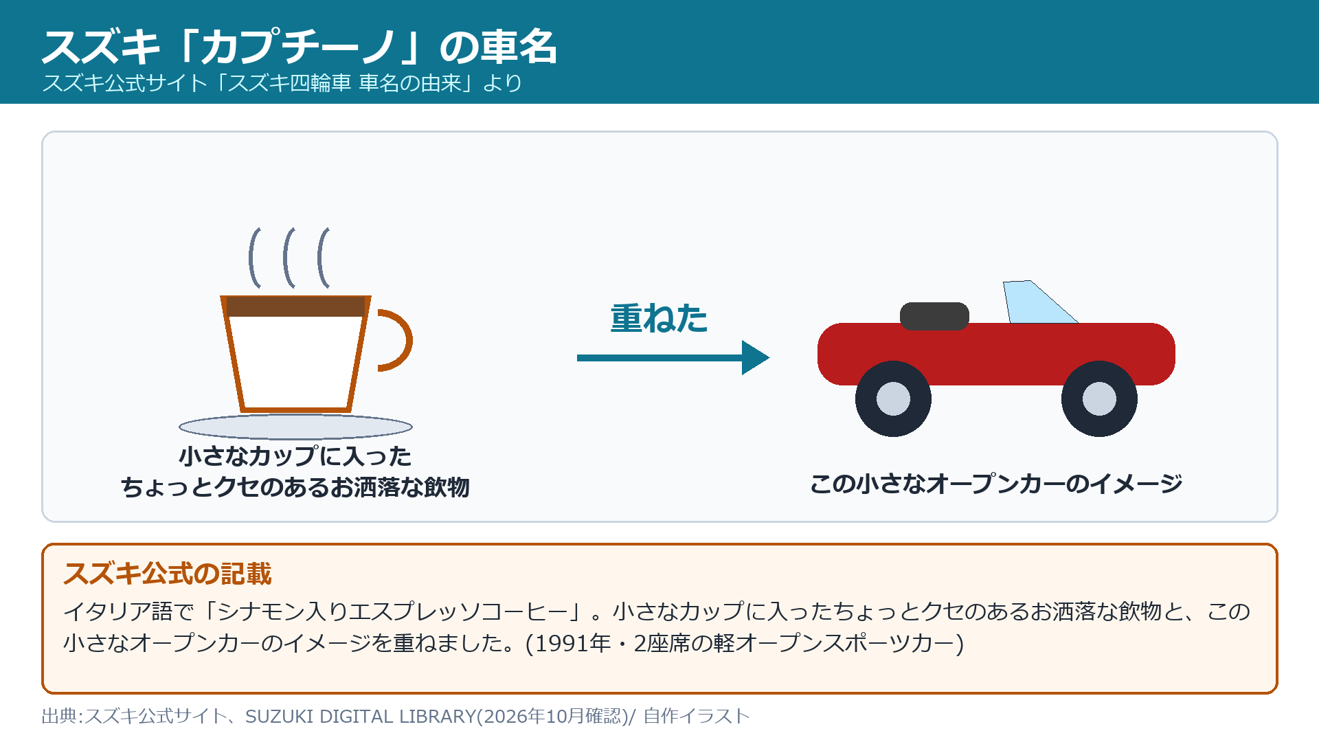 スズキ カプチーノの車名の由来