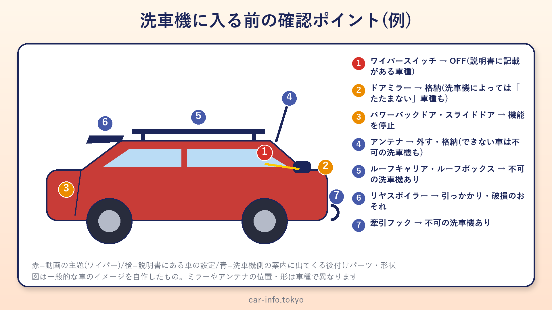 洗車機に入る前の確認ポイントを示した車のイラスト