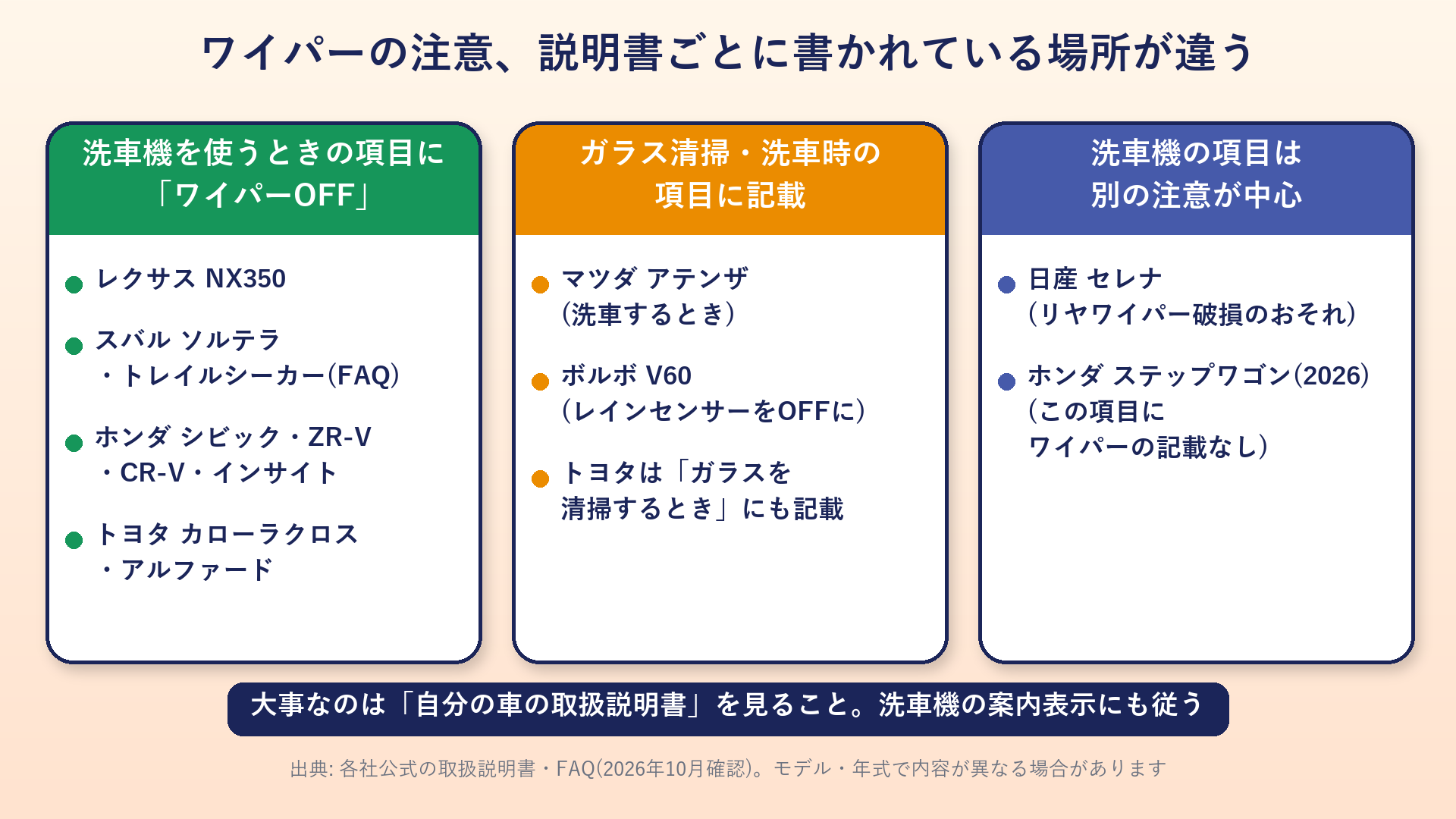 取扱説明書ごとのワイパーに関する記載の場所の違い