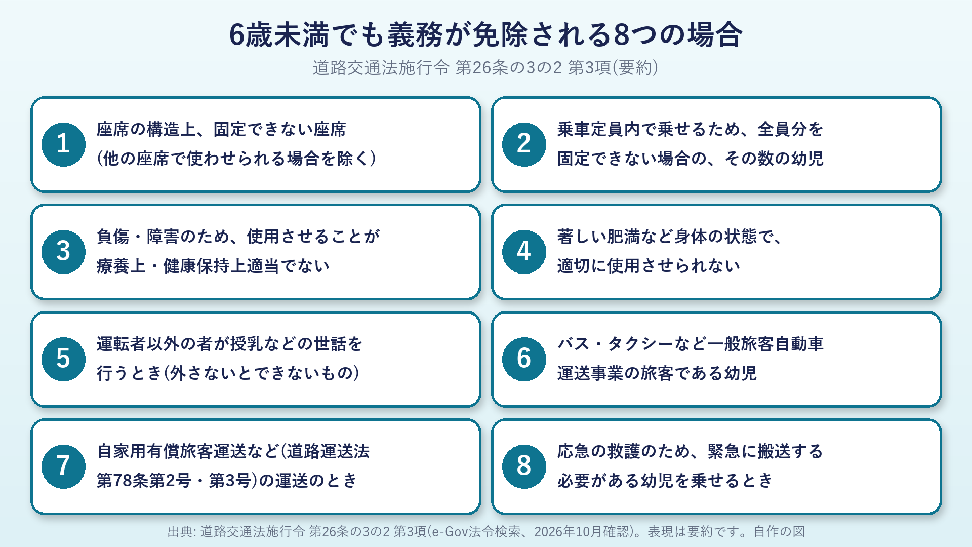 道路交通法施行令第26条の3の2第3項の免除8項目