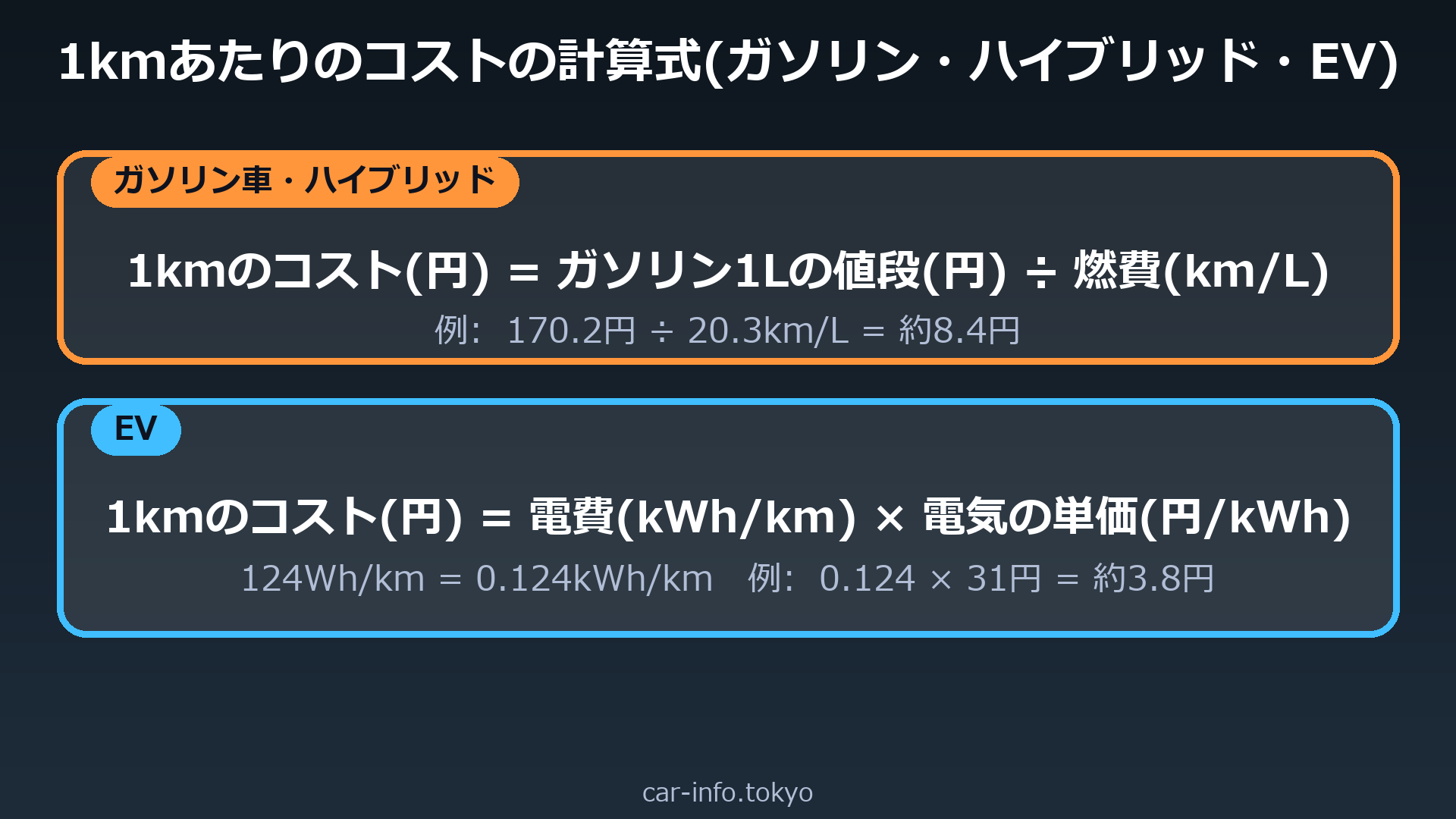 1kmあたりのコストの計算式(ガソリン車・ハイブリッドとEV)
