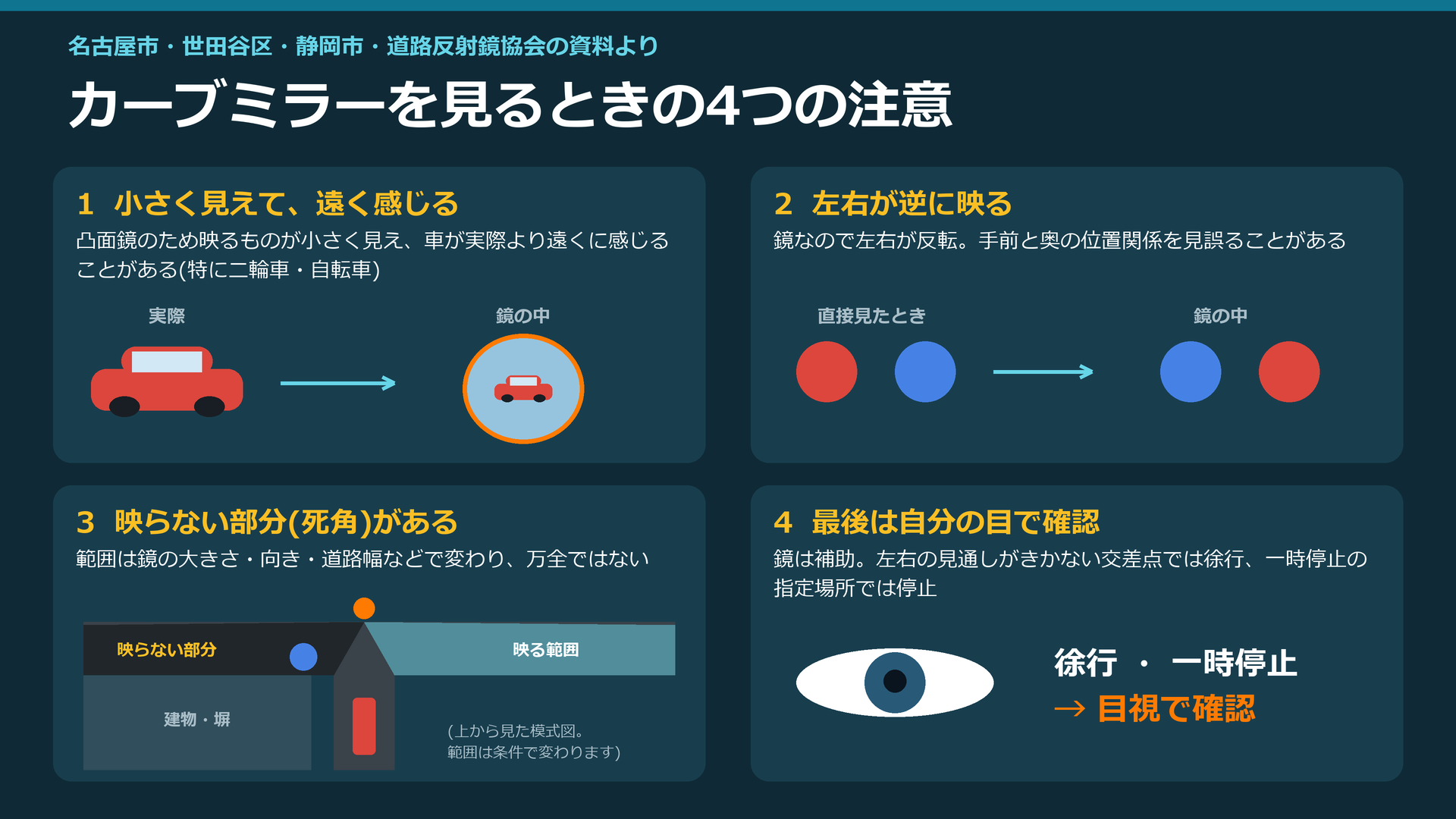 カーブミラーを見るときの4つの注意(小さく遠く・左右逆・死角・目視)