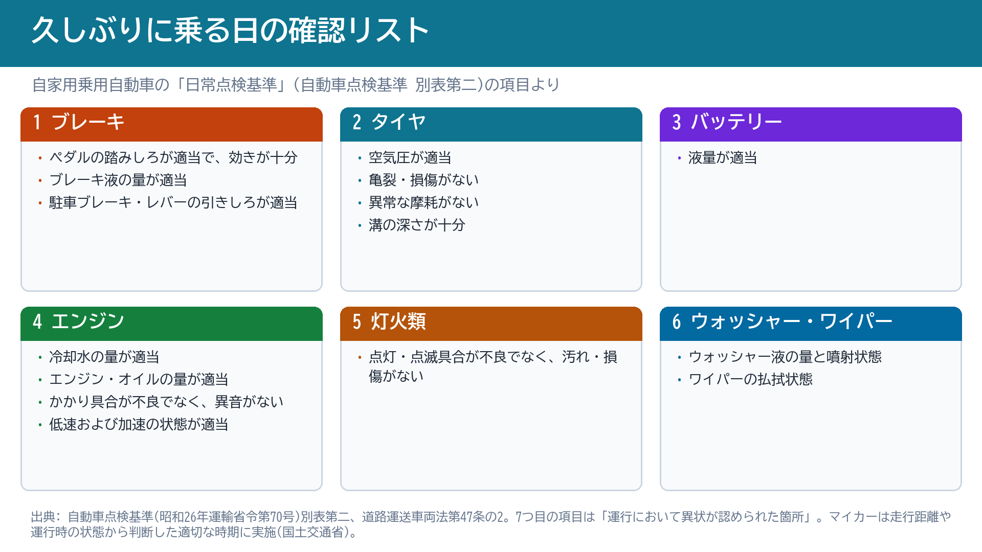 久しぶりに乗る日の確認リスト(日常点検基準の項目)