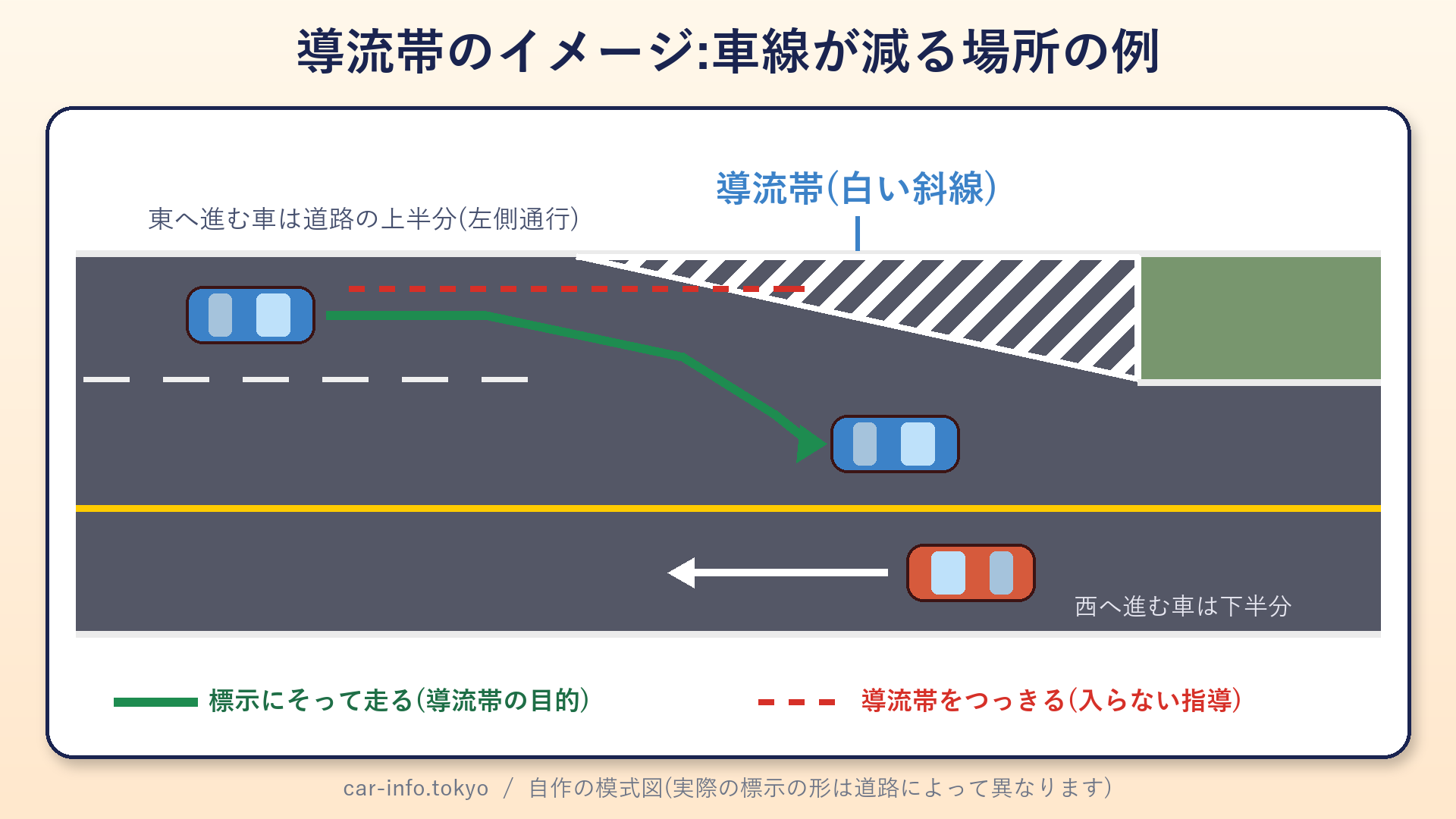車線が減る場所の導流帯のイメージ