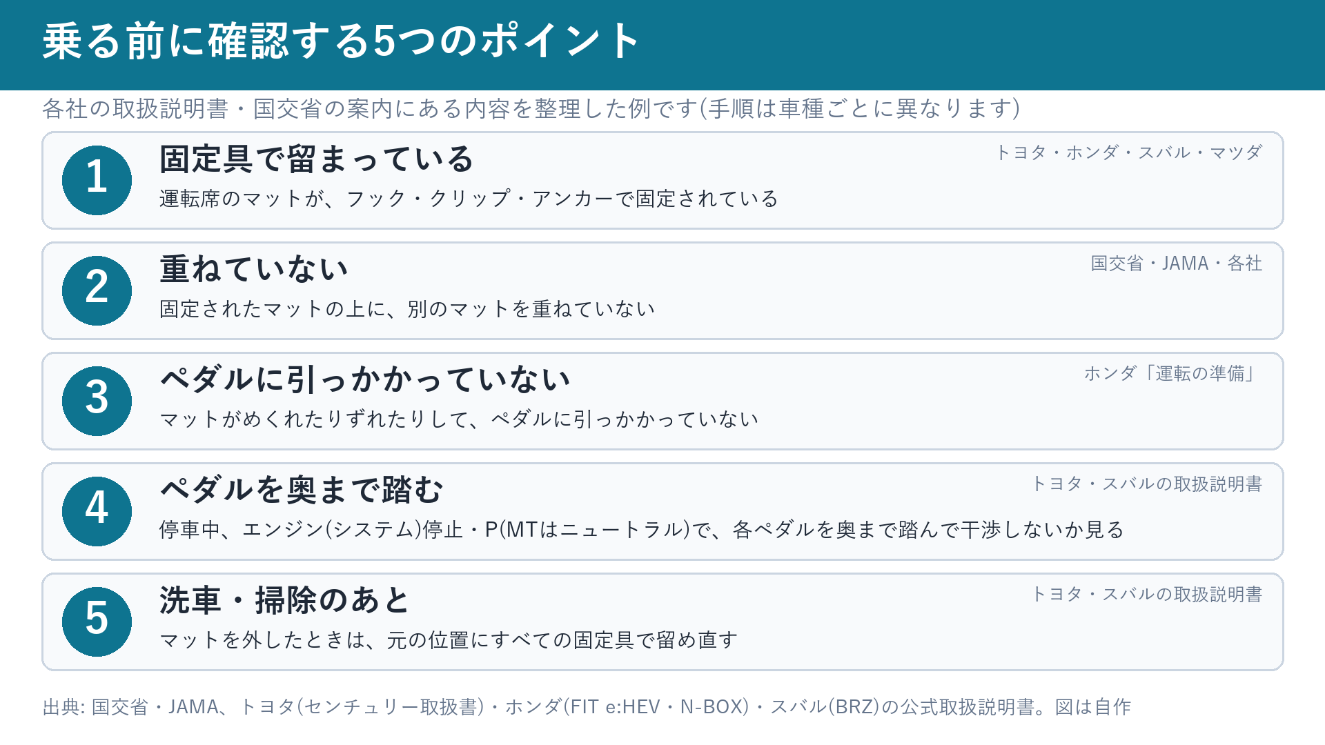 乗る前に確認する5つのポイントの一覧