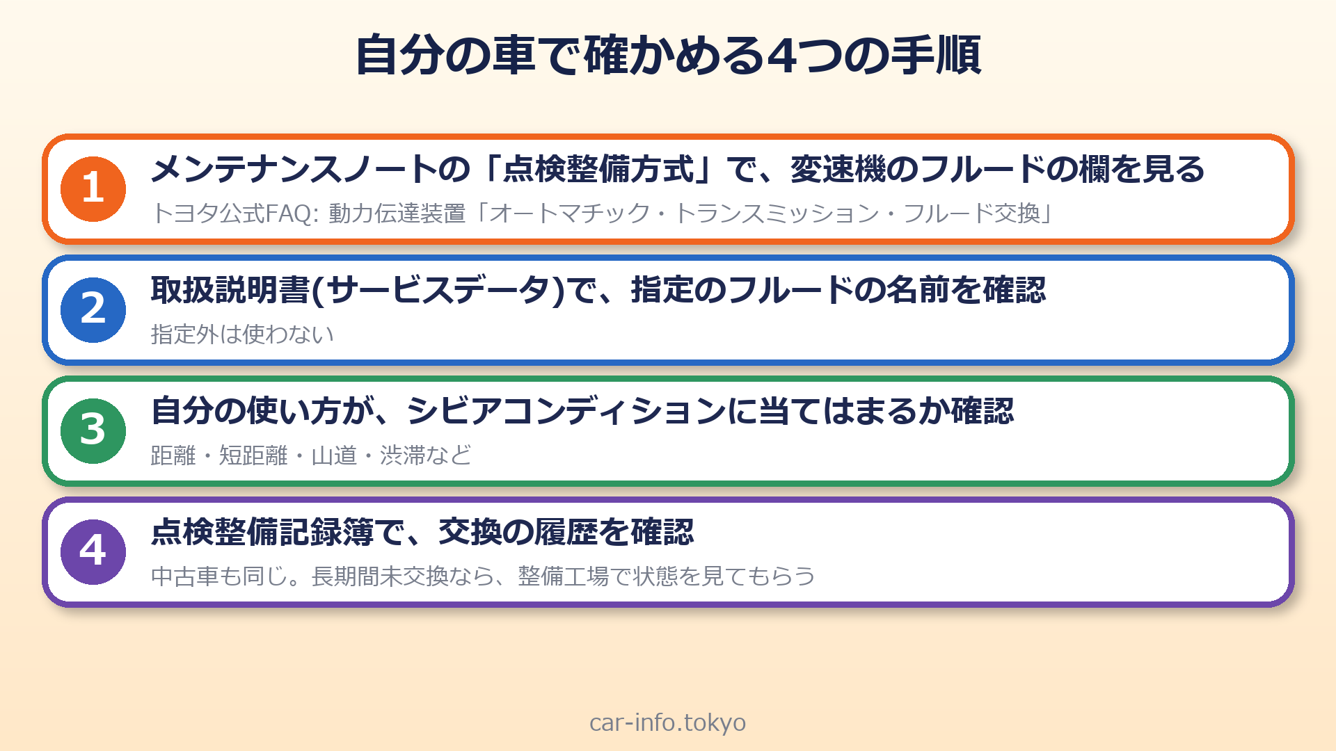 自分の車で確かめる4つの手順