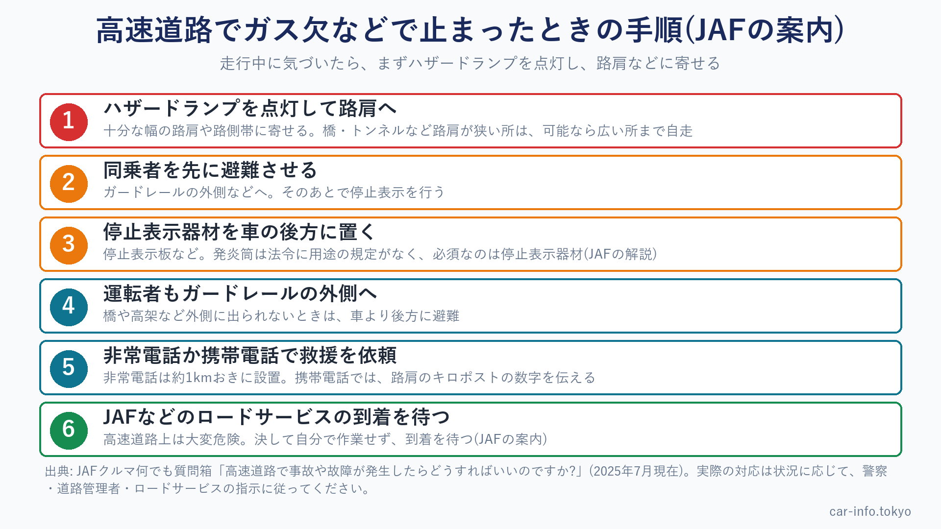 高速道路でガス欠などで止まったときの6つの手順