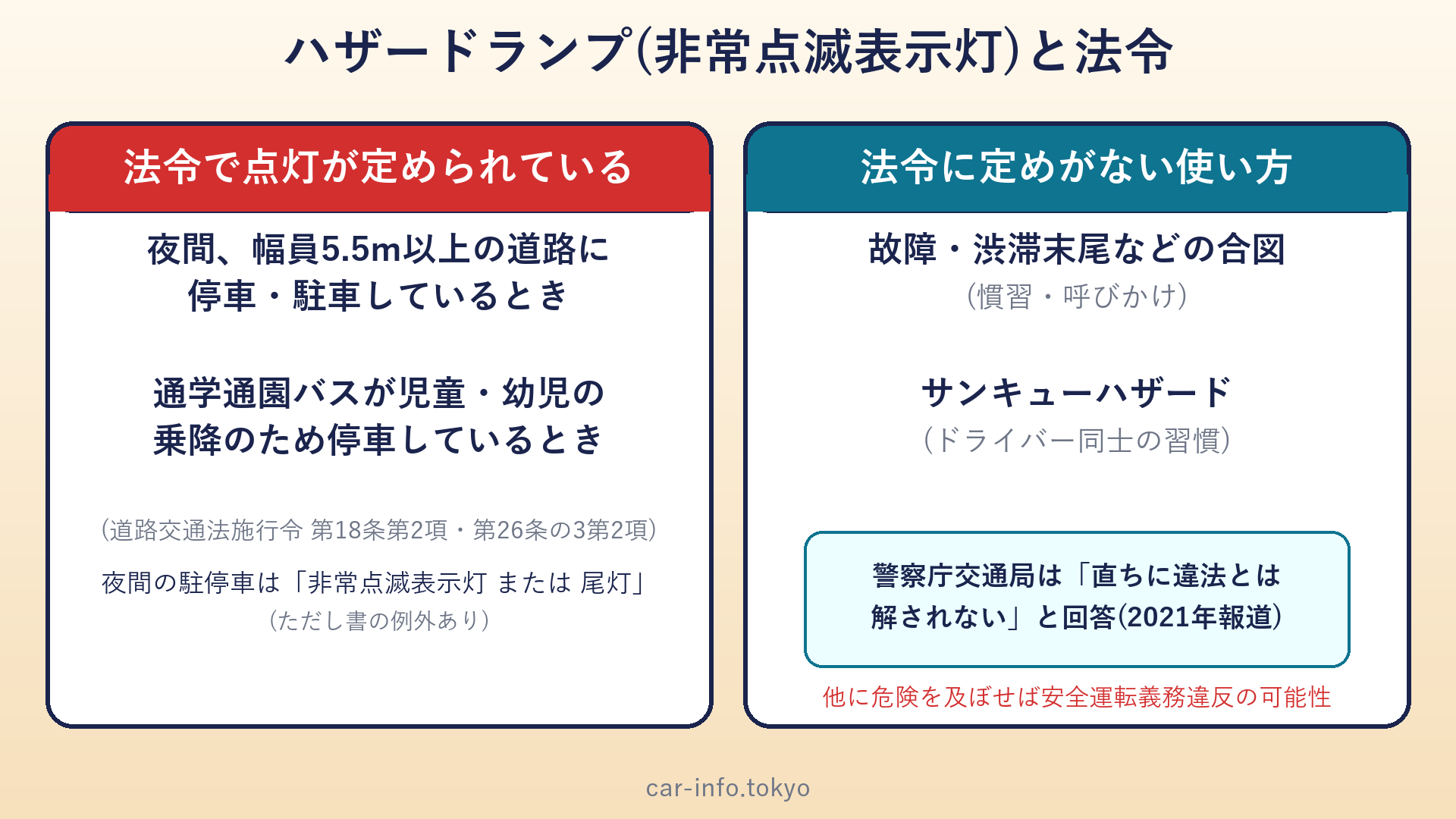 ハザードランプの点灯が法令で定められている場面と、定めのない使い方の整理