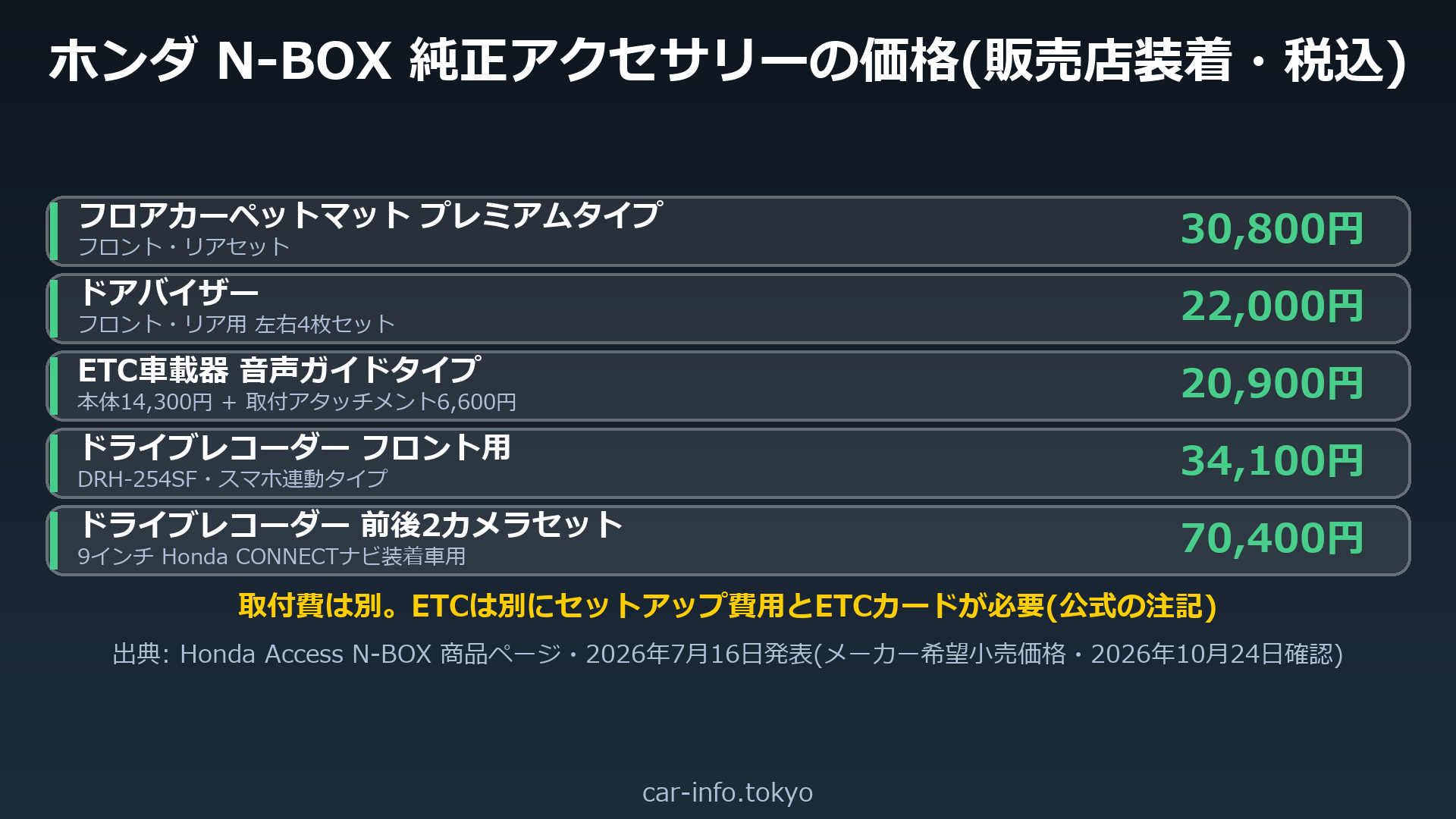 ホンダ N-BOX 純正アクセサリーの価格(販売店装着・税込)