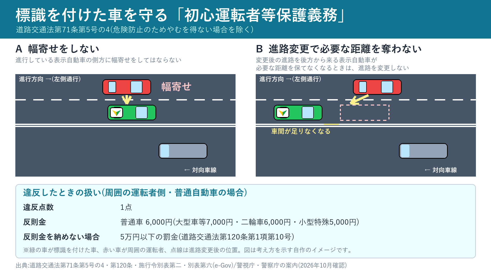標識を付けた車への幅寄せと進路変更の禁止
