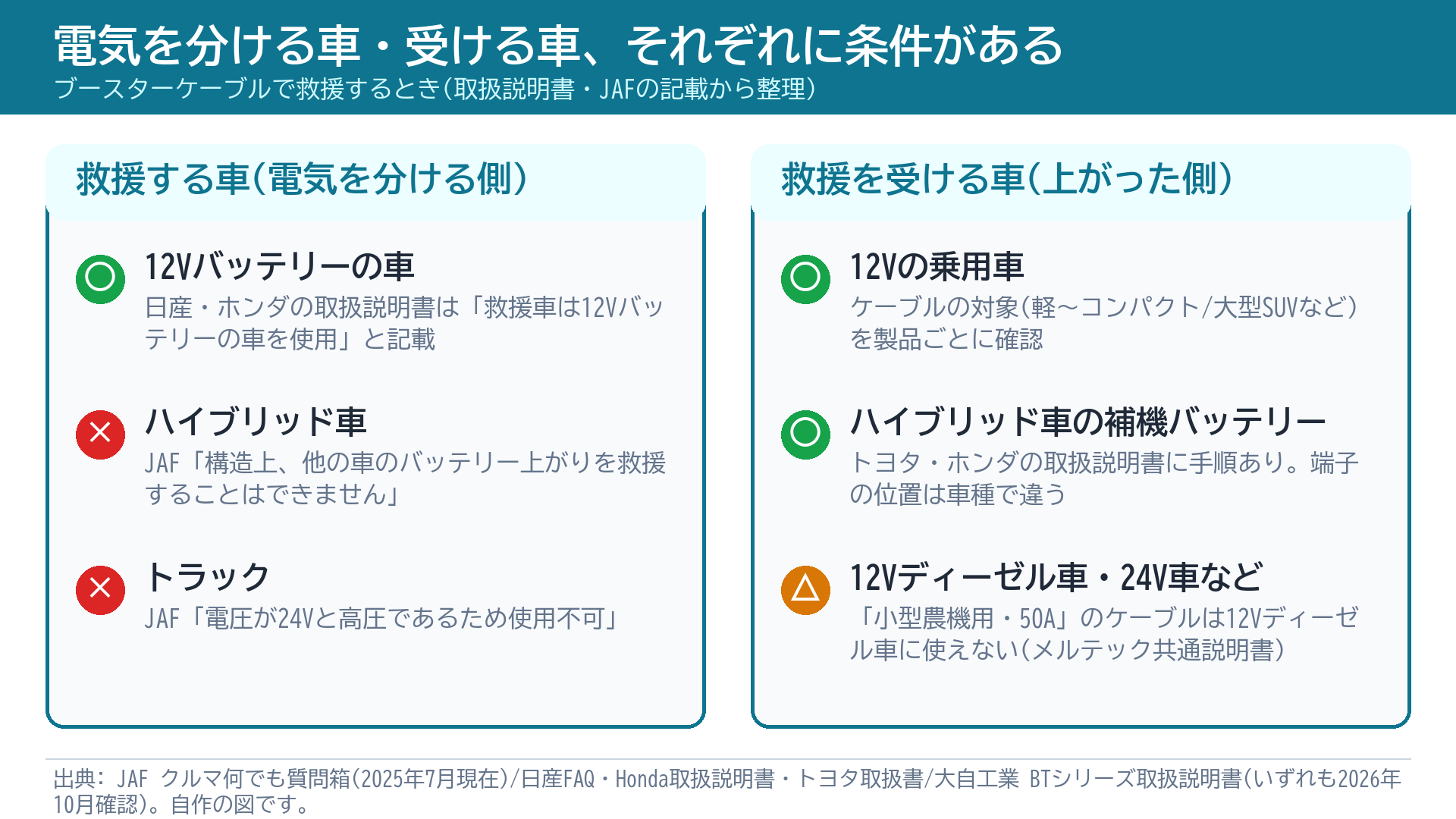 救援する車と救援を受ける車の条件