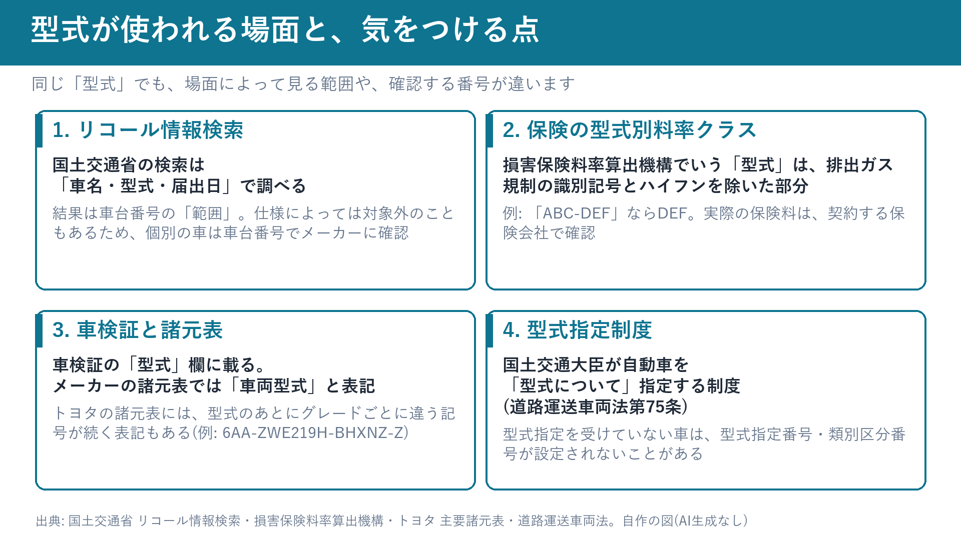 型式が使われる場面と注意点