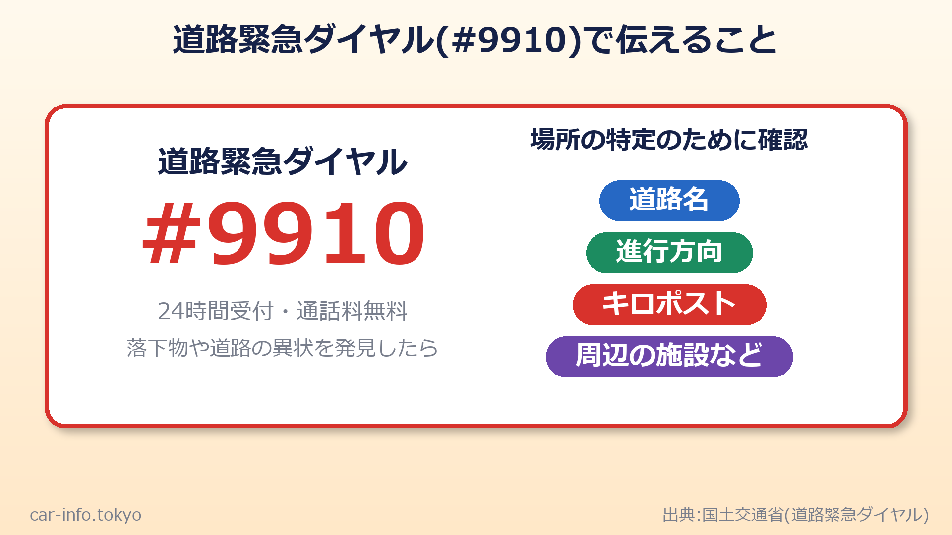 道路緊急ダイヤル#9910で伝えること:道路名・進行方向・キロポスト・周辺の施設