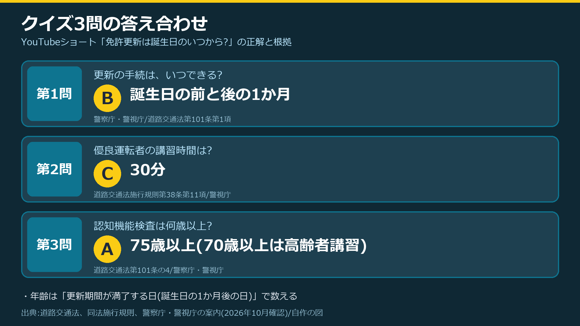 クイズ3問の答え(B・C・A)と根拠
