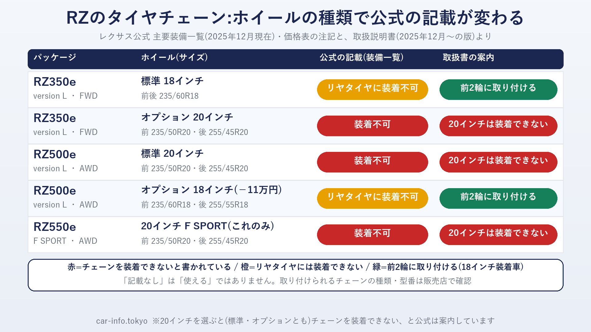 RZのホイール別のタイヤチェーンに関する公式の記載