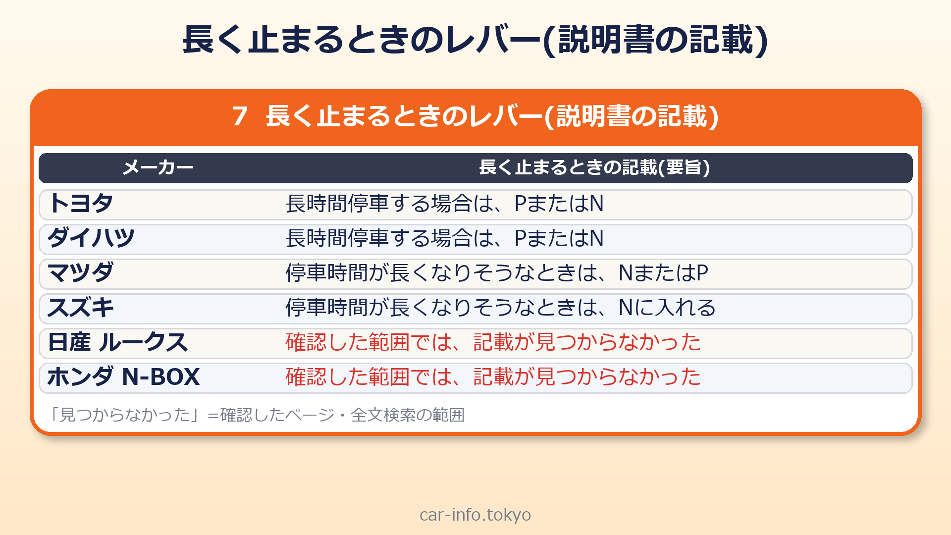 長く止まるときのレバーについて各社の取扱説明書の記載(トヨタ・ダイハツ・マツダ・スズキ・日産・ホンダ)