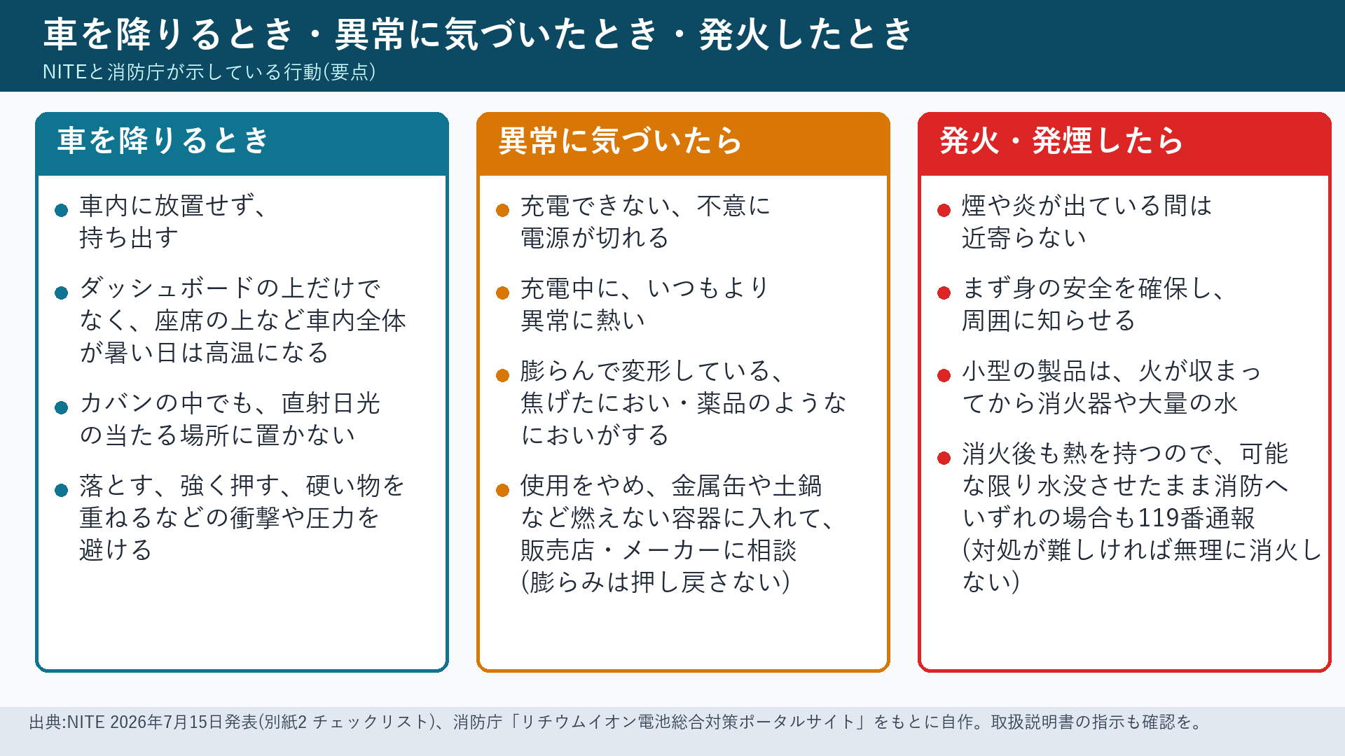 車を降りるとき・異常に気づいたとき・発火したときの行動
