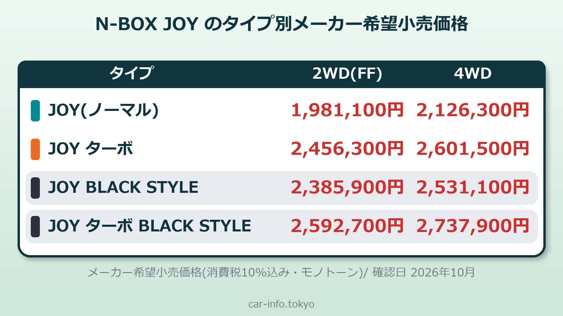 N-BOX JOYのタイプ別メーカー希望小売価格の一覧