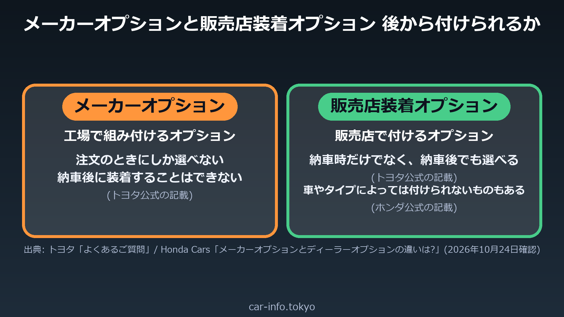 メーカーオプションと販売店装着オプションの違い(後から付けられるか)