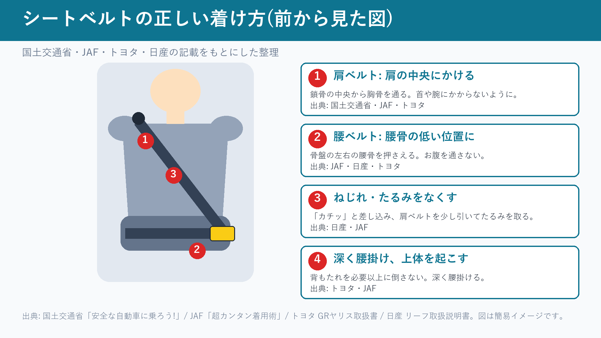 シートベルトの正しい着け方