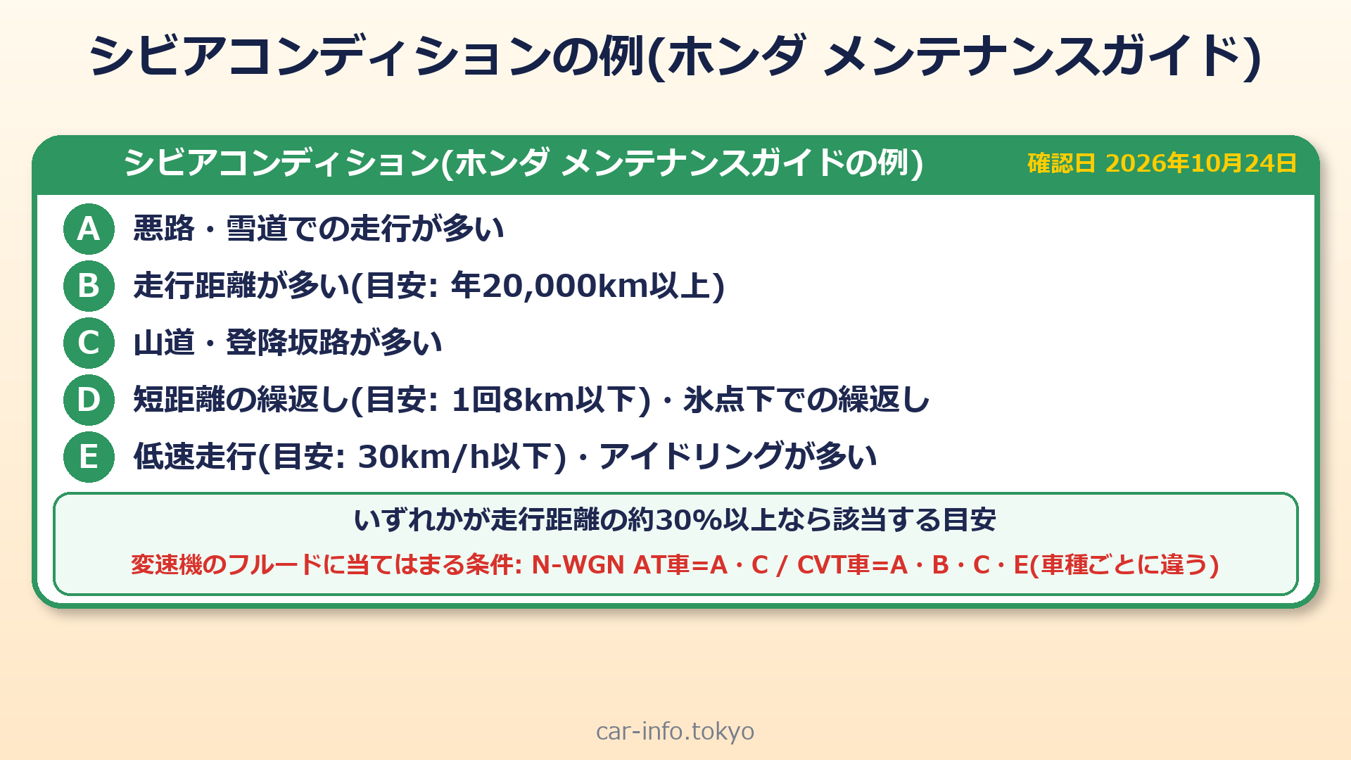 シビアコンディションの条件A〜E(ホンダ メンテナンスガイド)