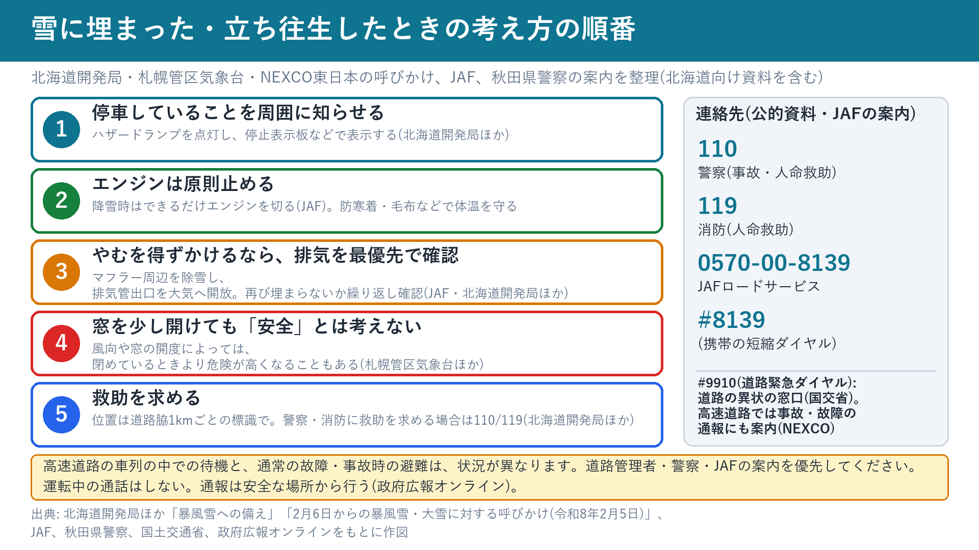 雪に埋まった・立ち往生したときの考え方の順番と連絡先