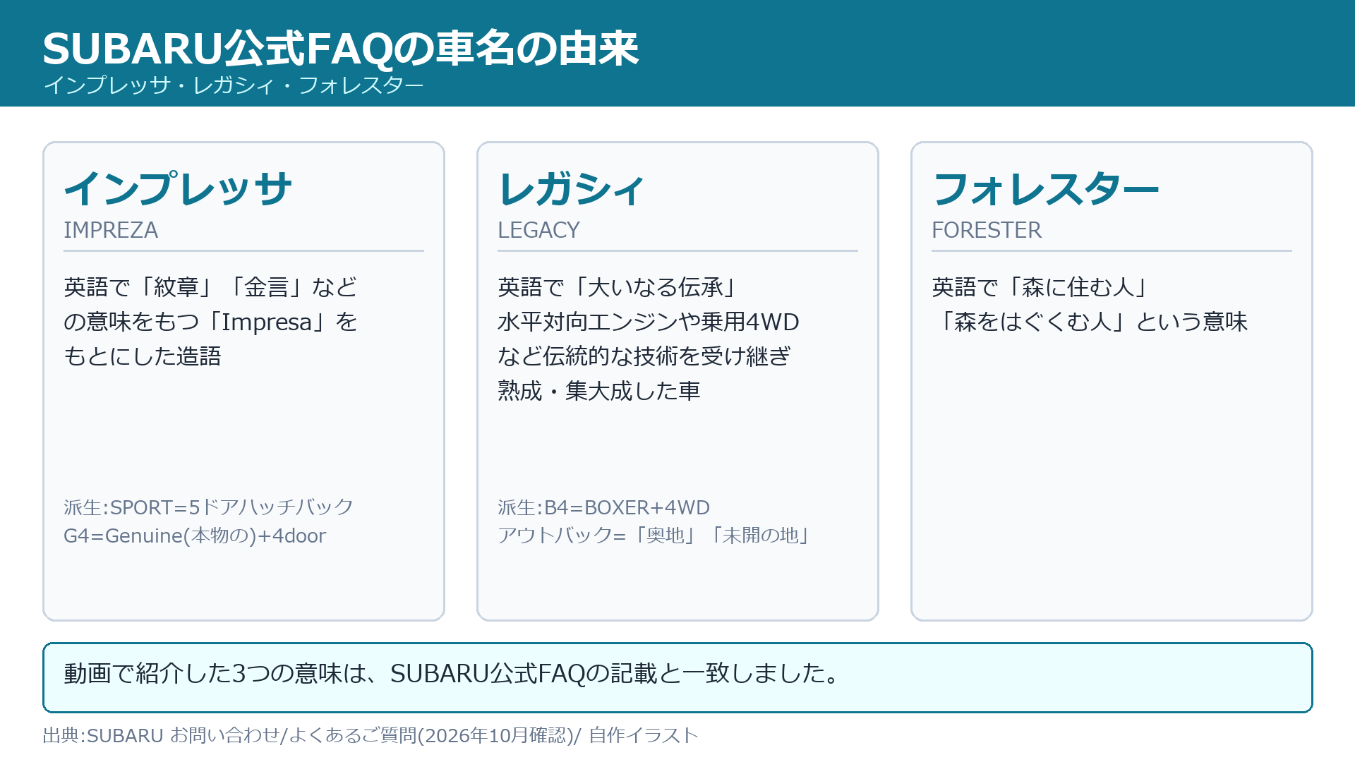 SUBARU公式Q&Aが説明するインプレッサ・レガシィ・フォレスターの車名の由来