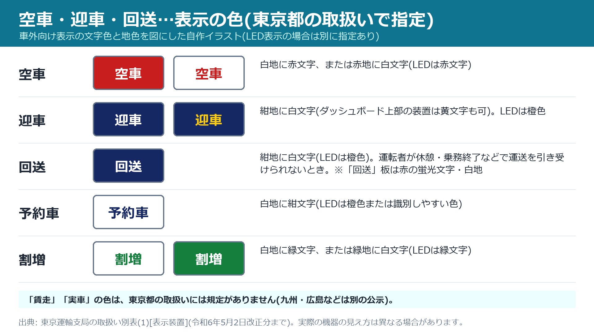 東京都の取扱いで指定されている表示の色