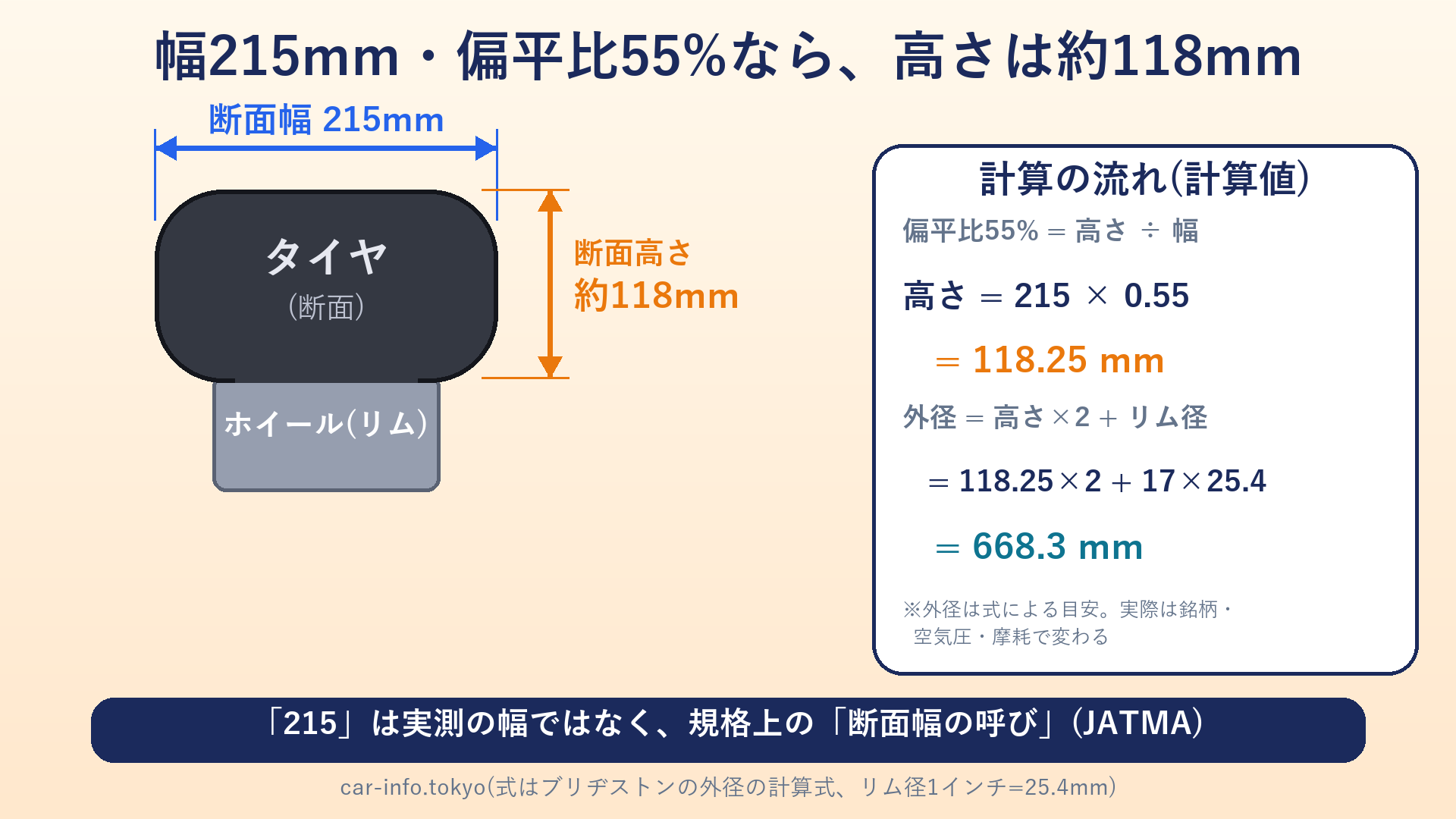 断面幅215mmと断面高さ約118mmの関係