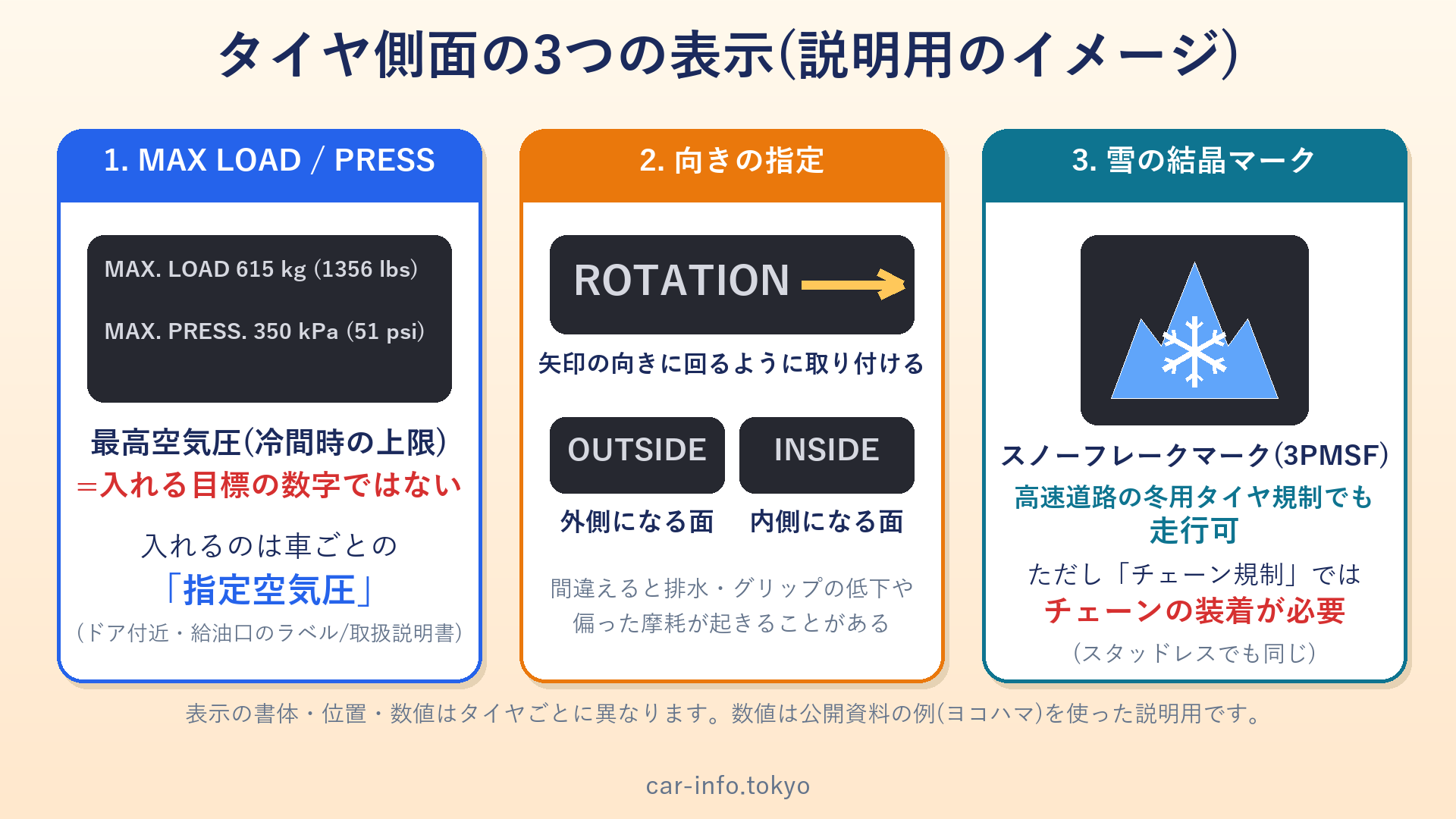 タイヤ側面のMAX LOAD・MAX PRESS、向きの指定、雪の結晶マークの見分け方