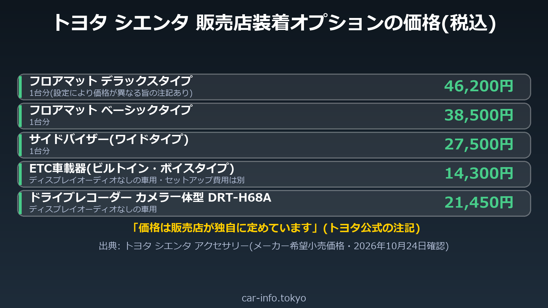 トヨタ シエンタ 販売店装着オプションの価格(税込)