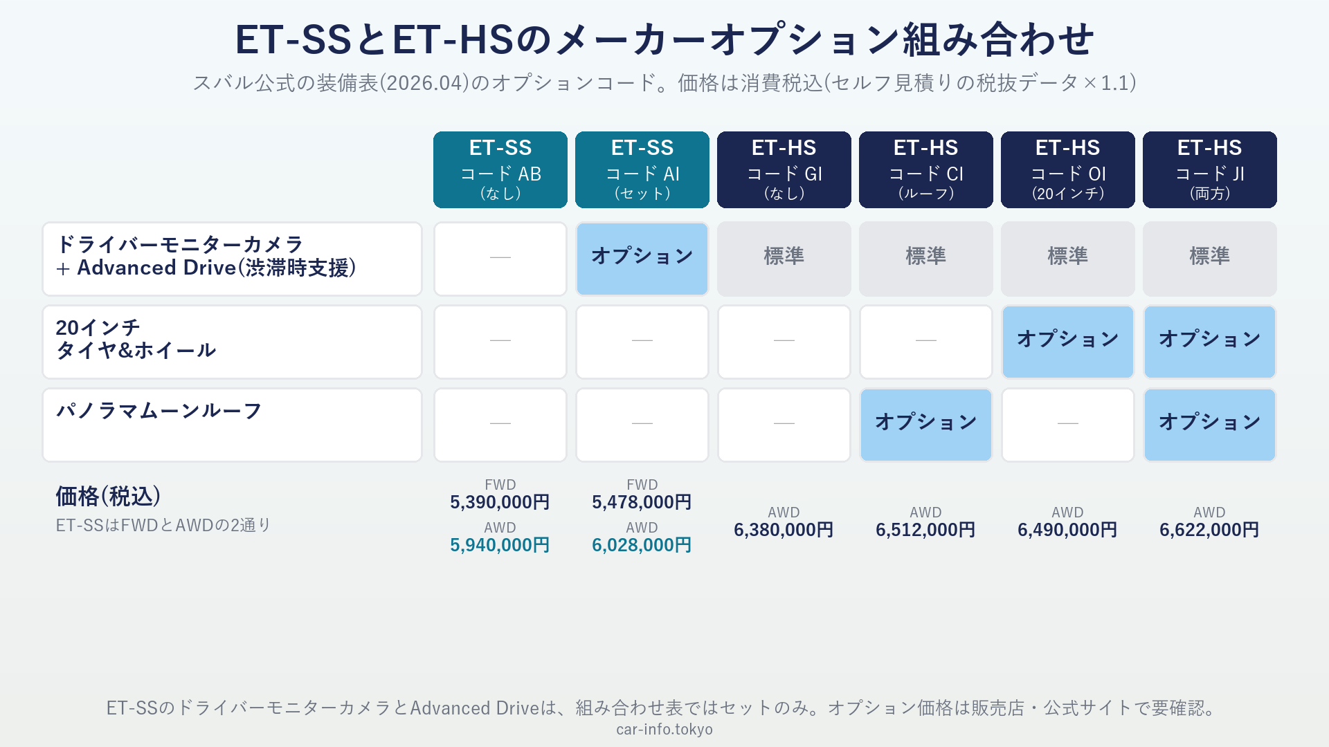トレイルシーカーのメーカーオプションの組み合わせと価格