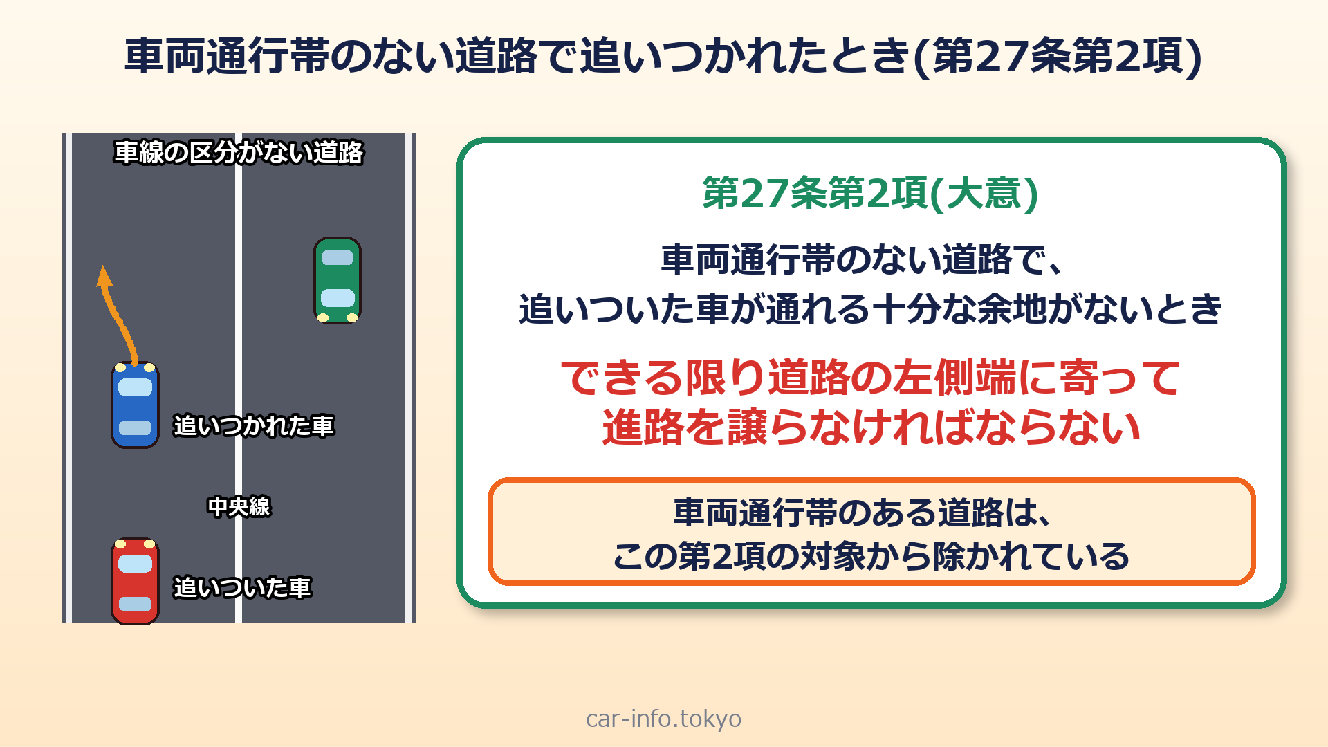 車両通行帯のない道路で追いつかれたときの図解(第27条第2項)