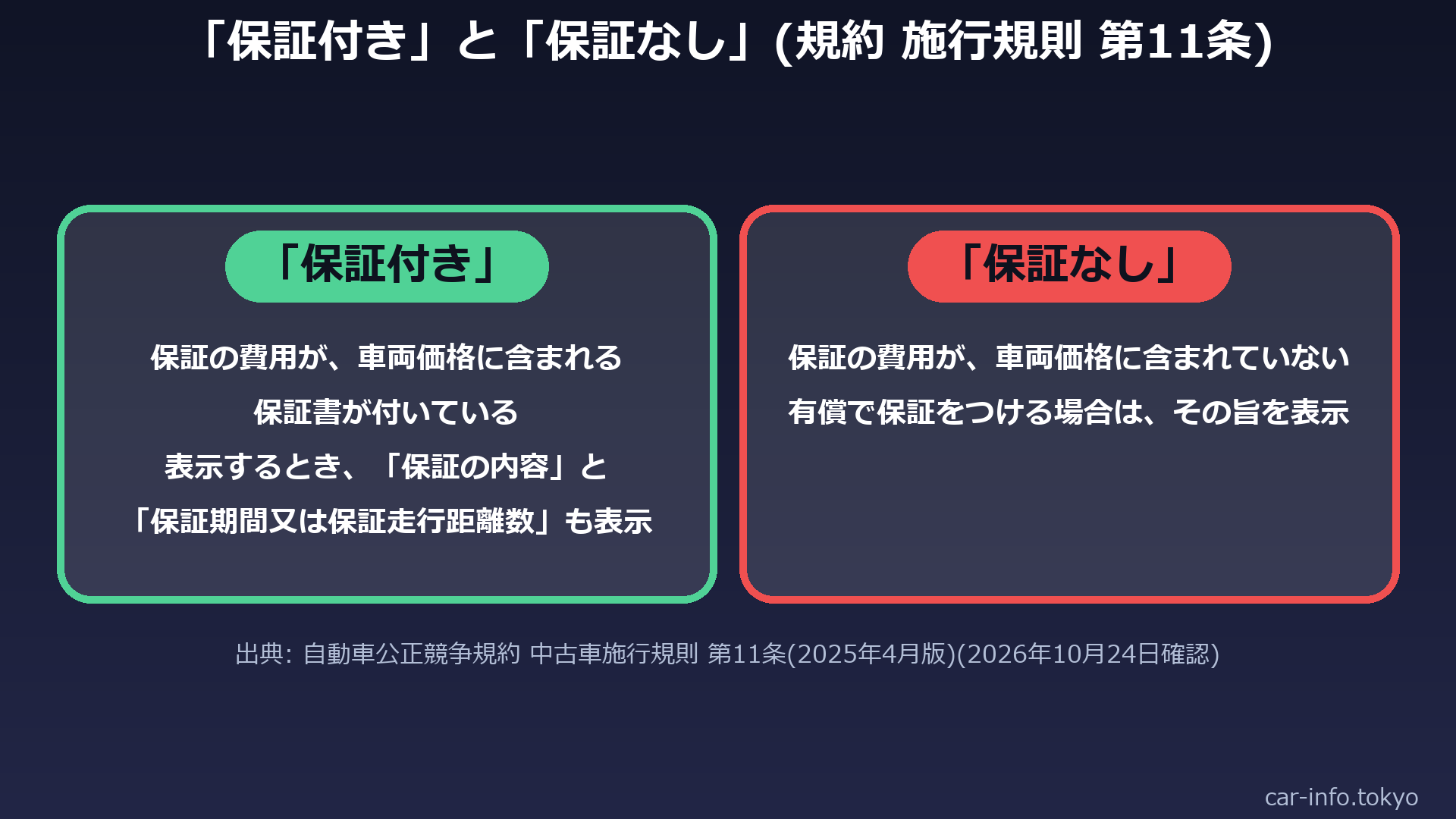 「保証付き」と「保証なし」の規約上の定義