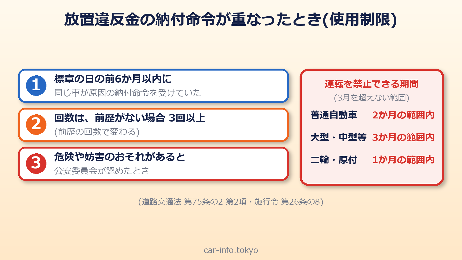 放置違反金の納付命令が重なったときの使用制限の条件と期間