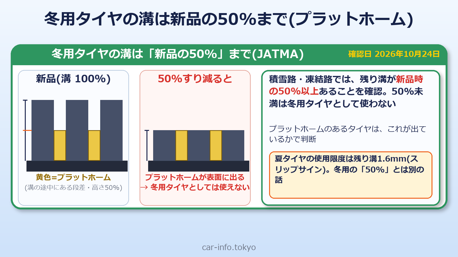 冬用タイヤの溝は新品の50%まで(プラットホーム)